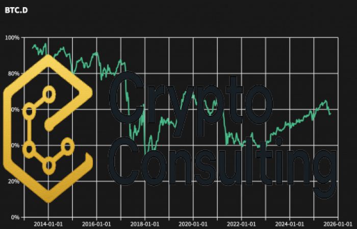 Crypto Market Outlook 2025: Altcoin Rotation, Stablecoin Surge, and Institutional Momentum