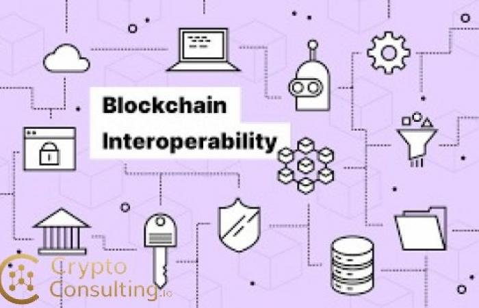 Blockchain Interoperability Solutions: Cross-Chain Bridges, Atomic Swaps, and Multi-Chain Future of Crypto
