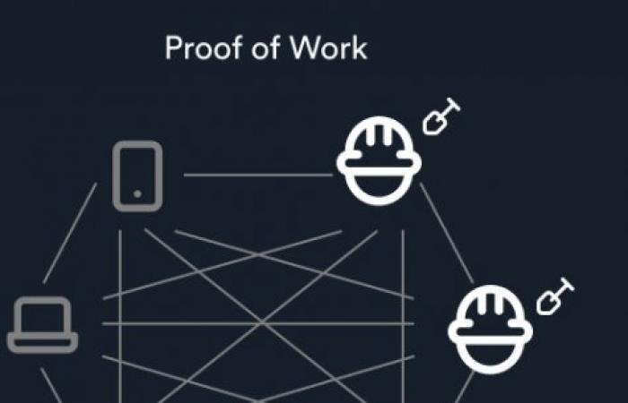 Consensus Mechanisms Explained: Proof of Work vs Proof of Stake in Modern Blockchains