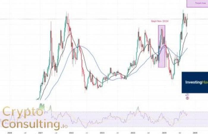 Ethereum Futures See Record 24H Volume as ETH Recovers Sharply in October 2025
