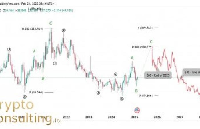 Zcash and DeAgentAI Lead Today’s Crypto Trends — What’s Fueling the Surge?