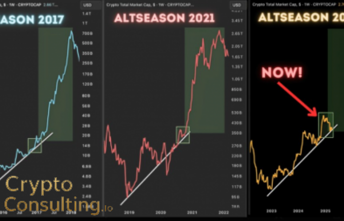 Bitcoin Dominance Breakdown Indicates Altcoin Window Might Be Opening