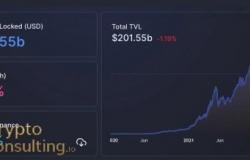 Record Drop in DeFi TVL Puts Spotlight on Blockchain Risk: What the $20 B TVL Slide Means for Protocols