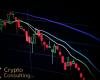 Bitcoin Price Action Analysis: Key Support Levels and Resistance Zones for Q4 2025 Trading Strategy